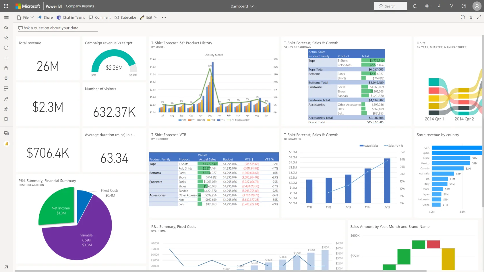 Curso de Power BI — 1